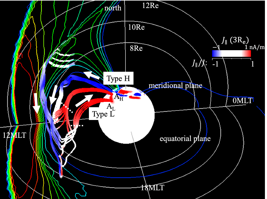 Fig. 3