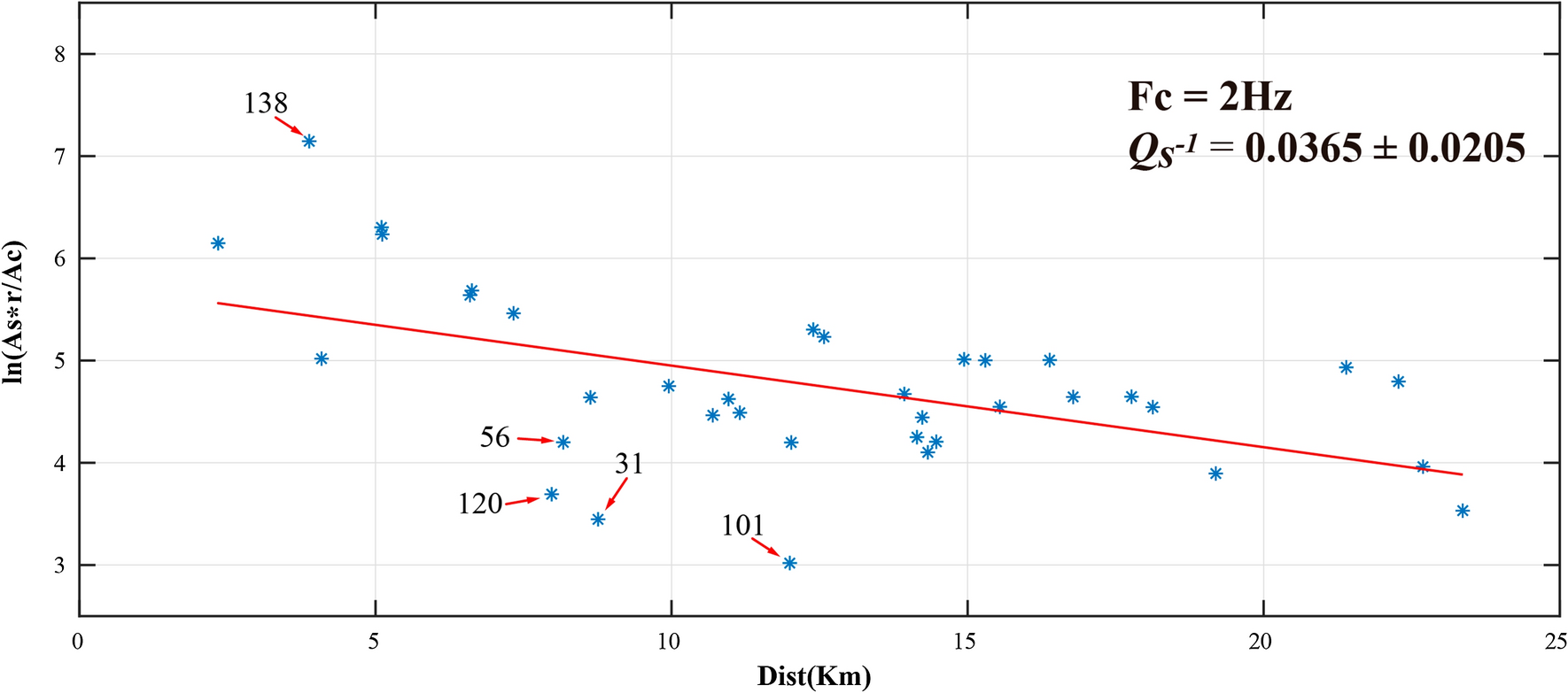 Fig. 11