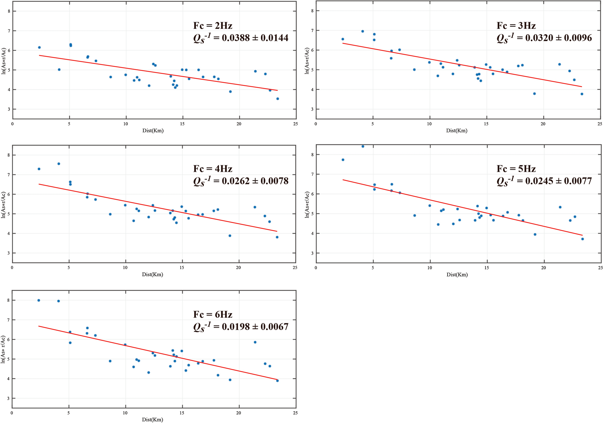 Fig. 12