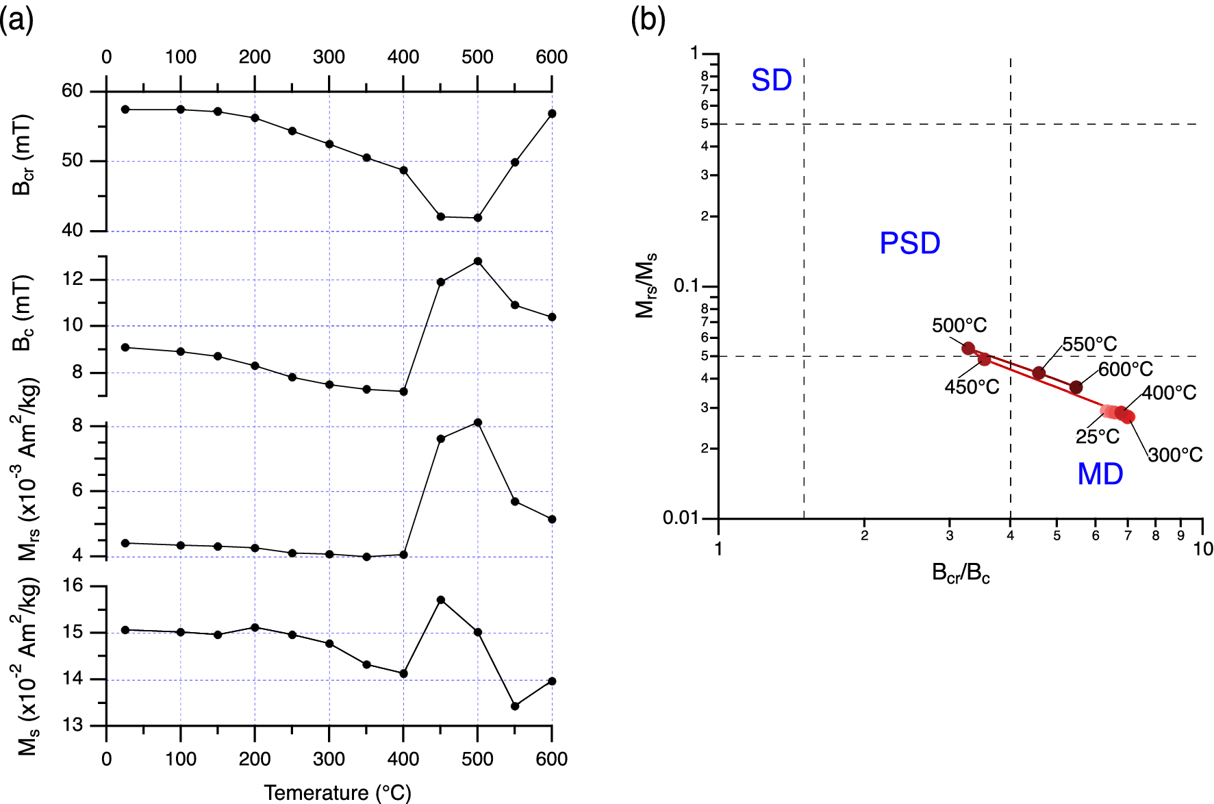 Fig. 11