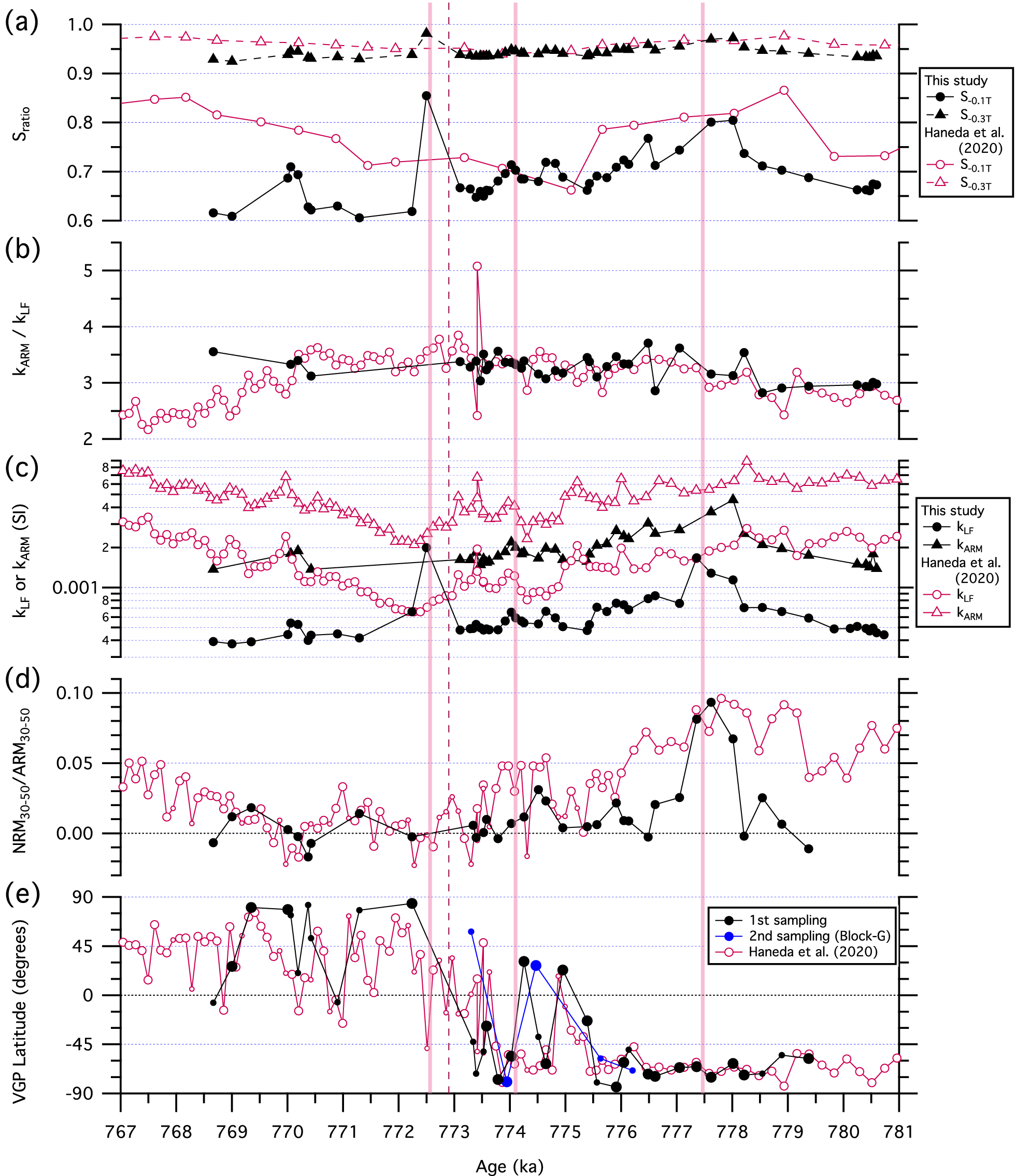 Fig. 15