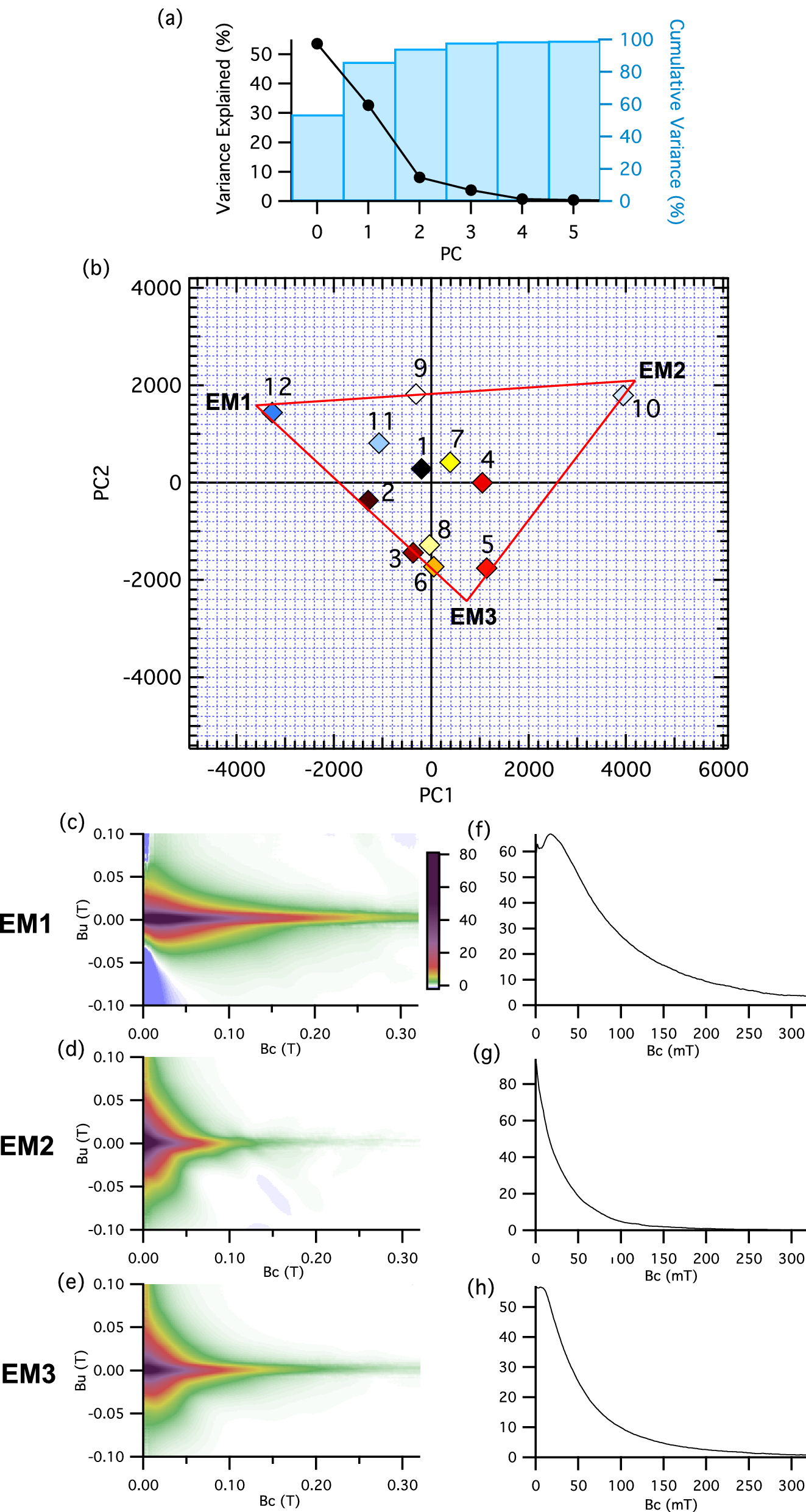 Fig. 9