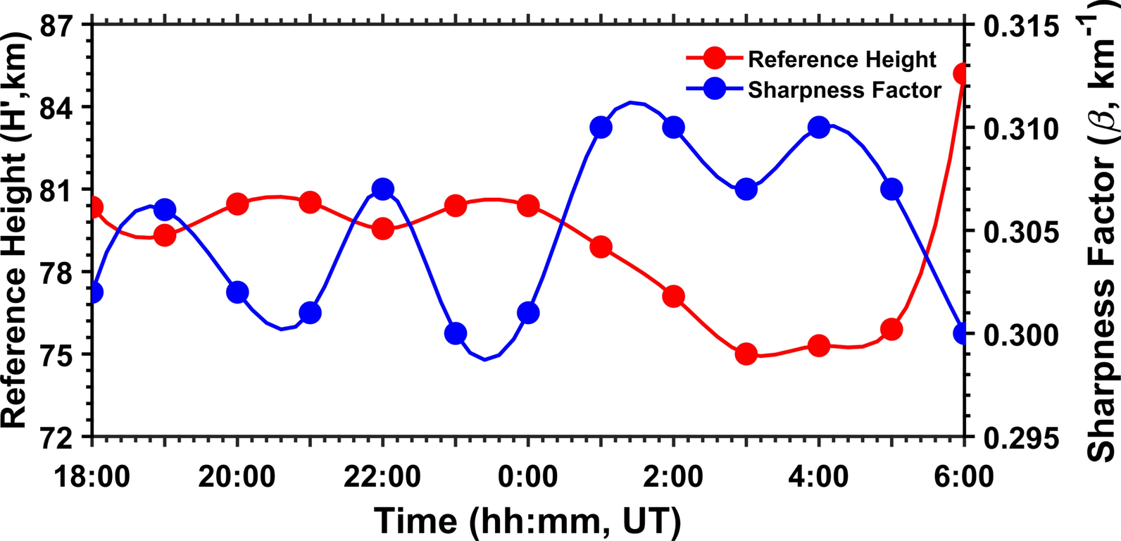 Fig. 9