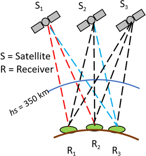 Fig. 3