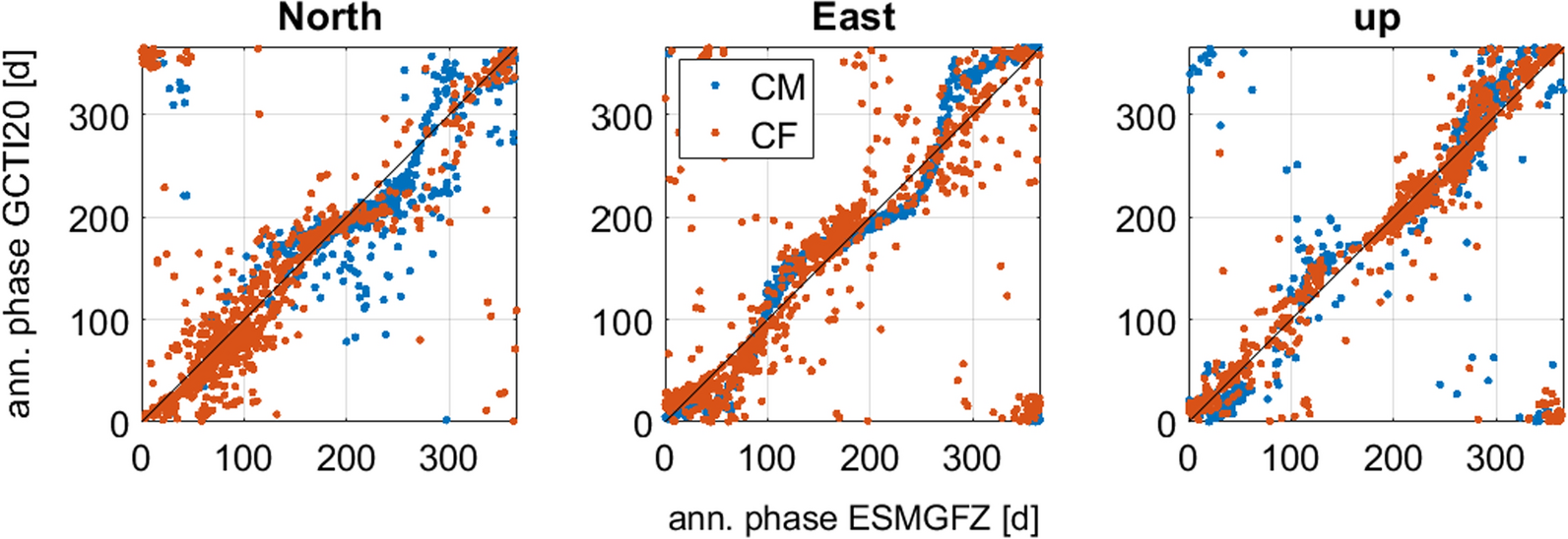 Fig. 13