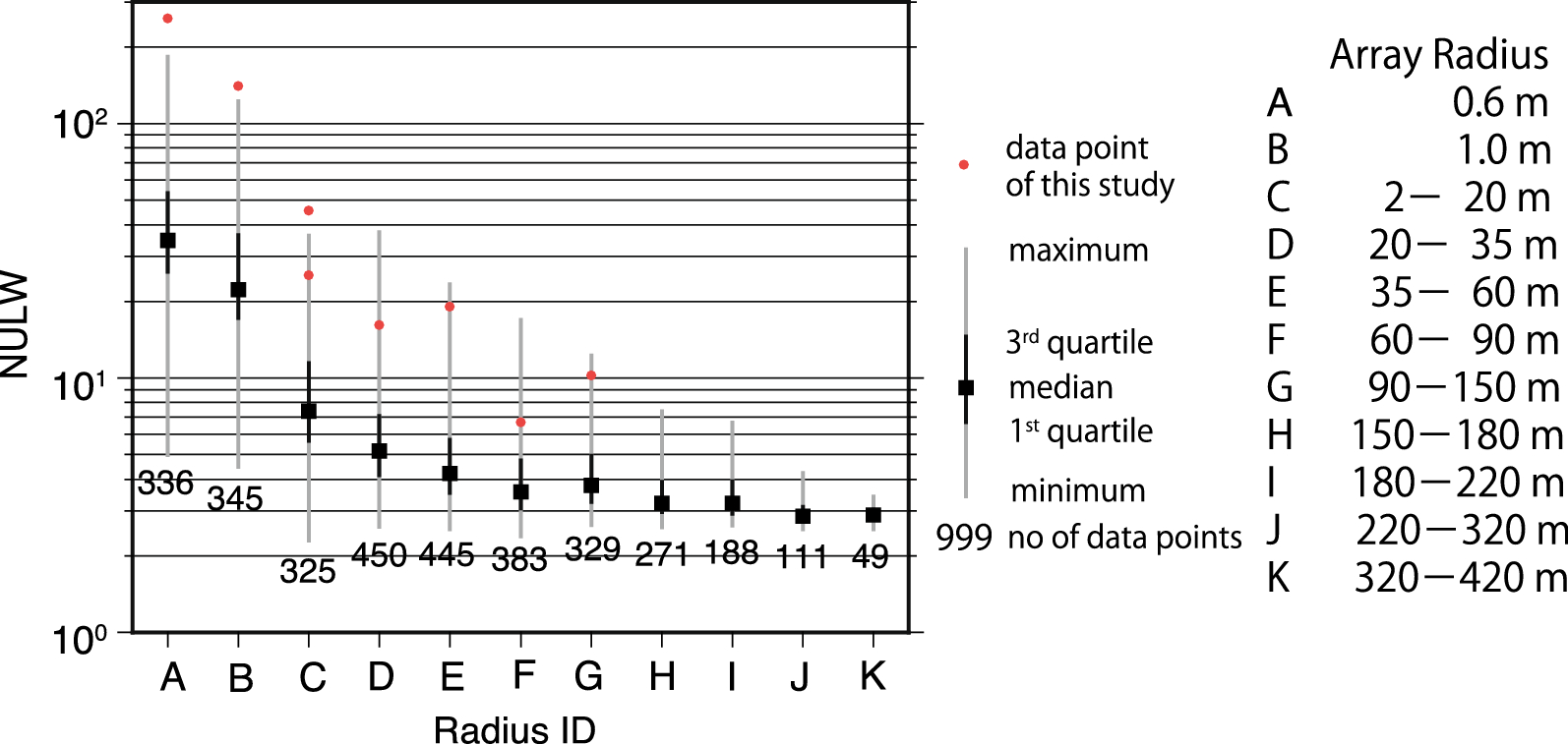 Fig. 11