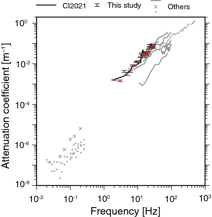 Fig. 13