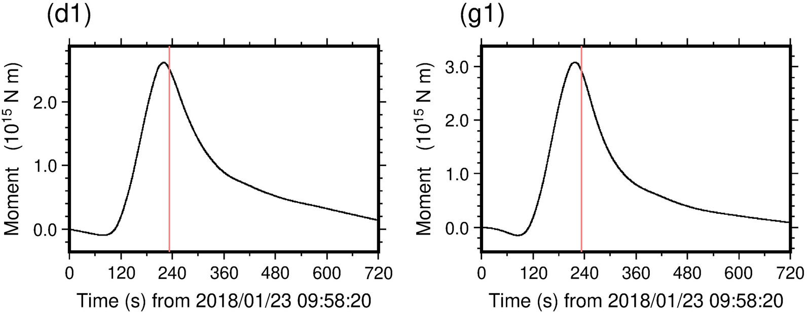 Fig. 14