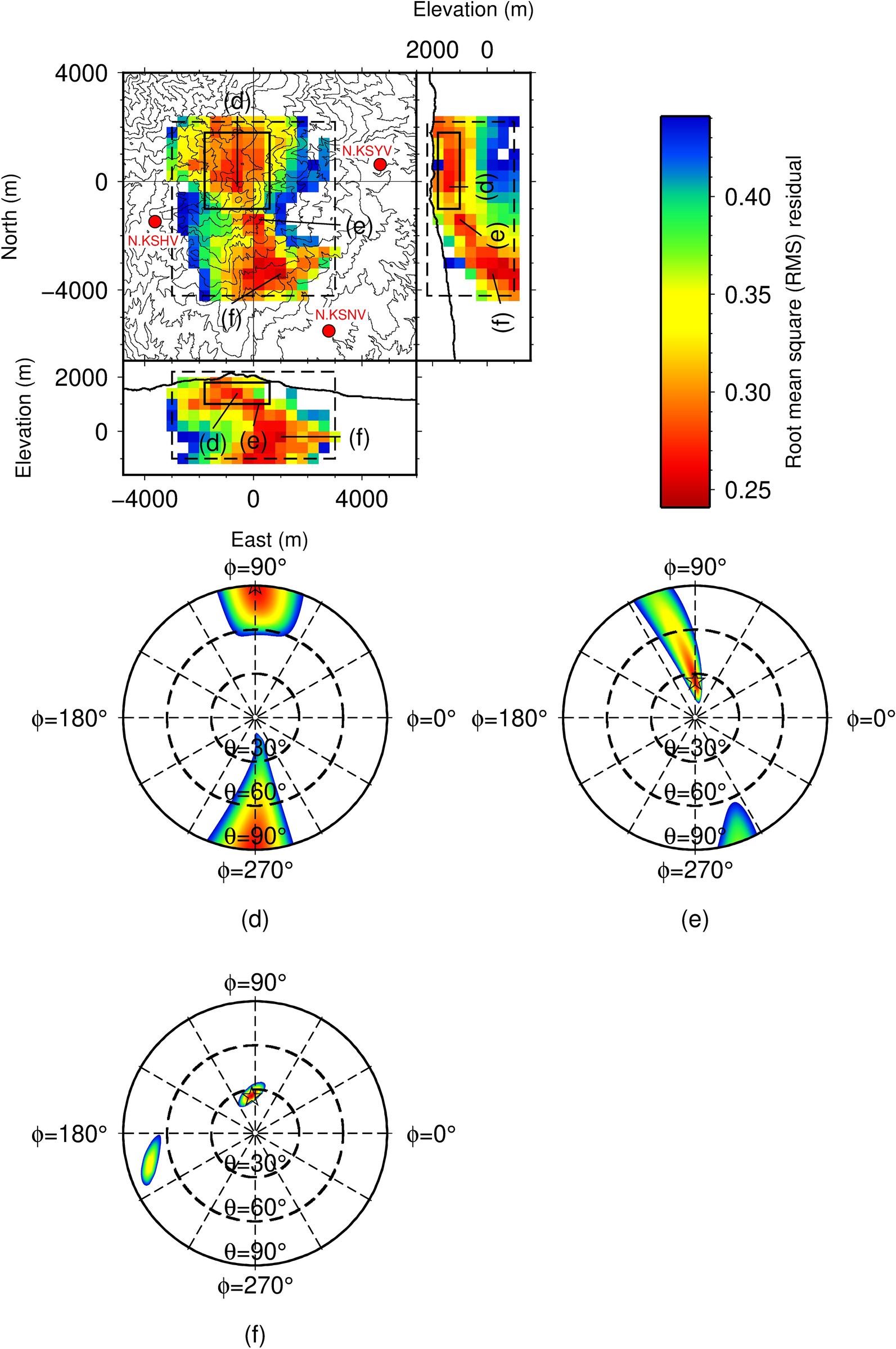 Fig. 6