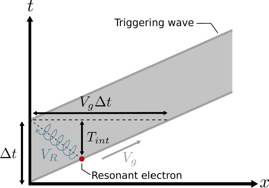 Fig. 9