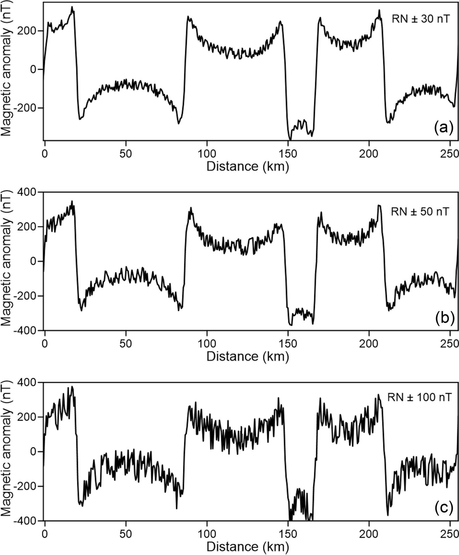 Fig. 11