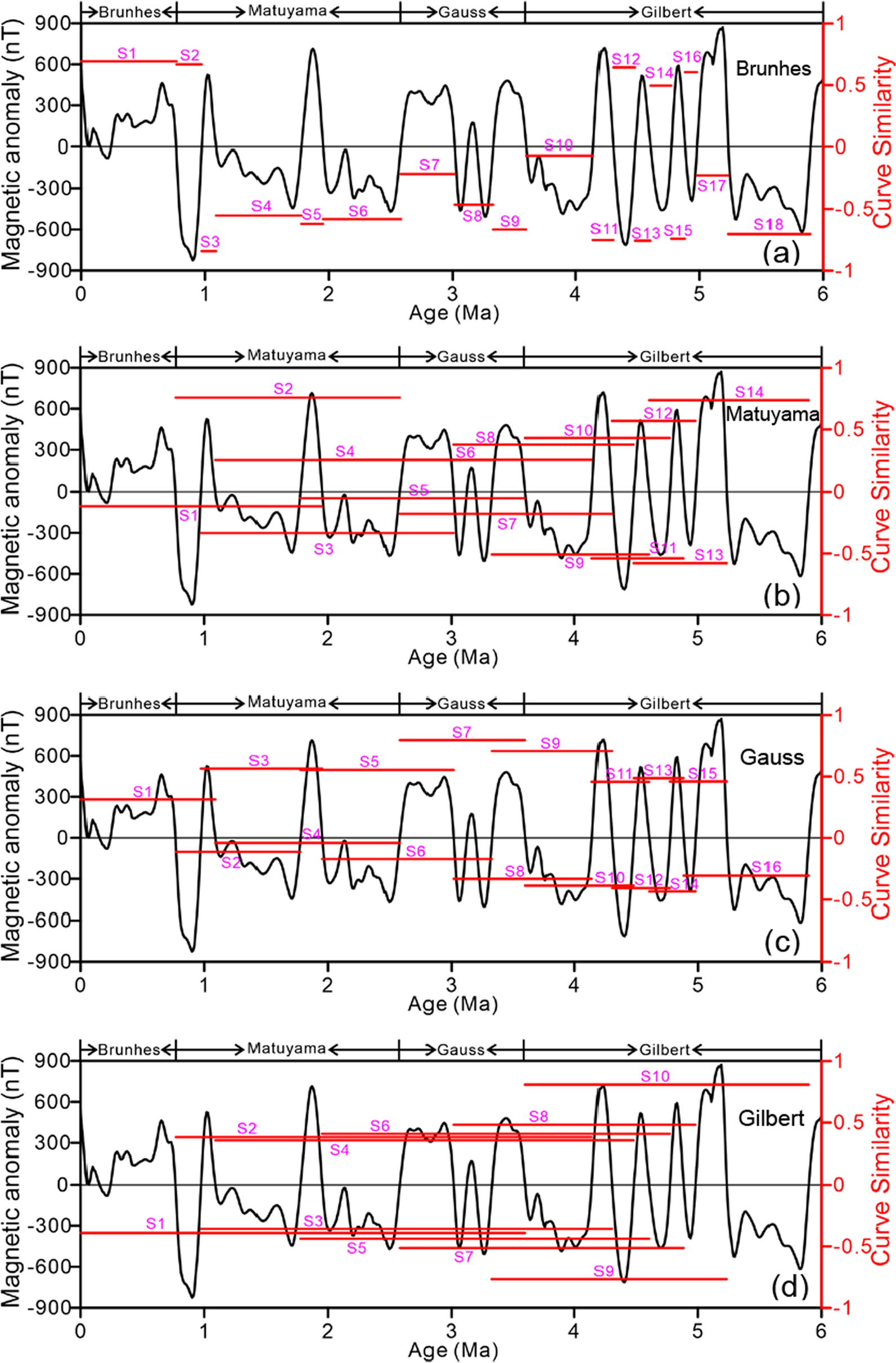 Fig. 17