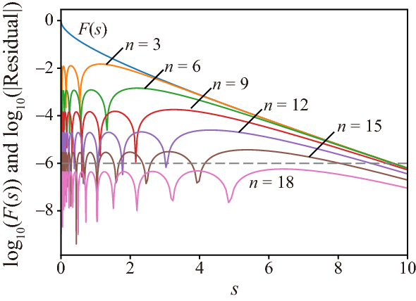 Fig. 3