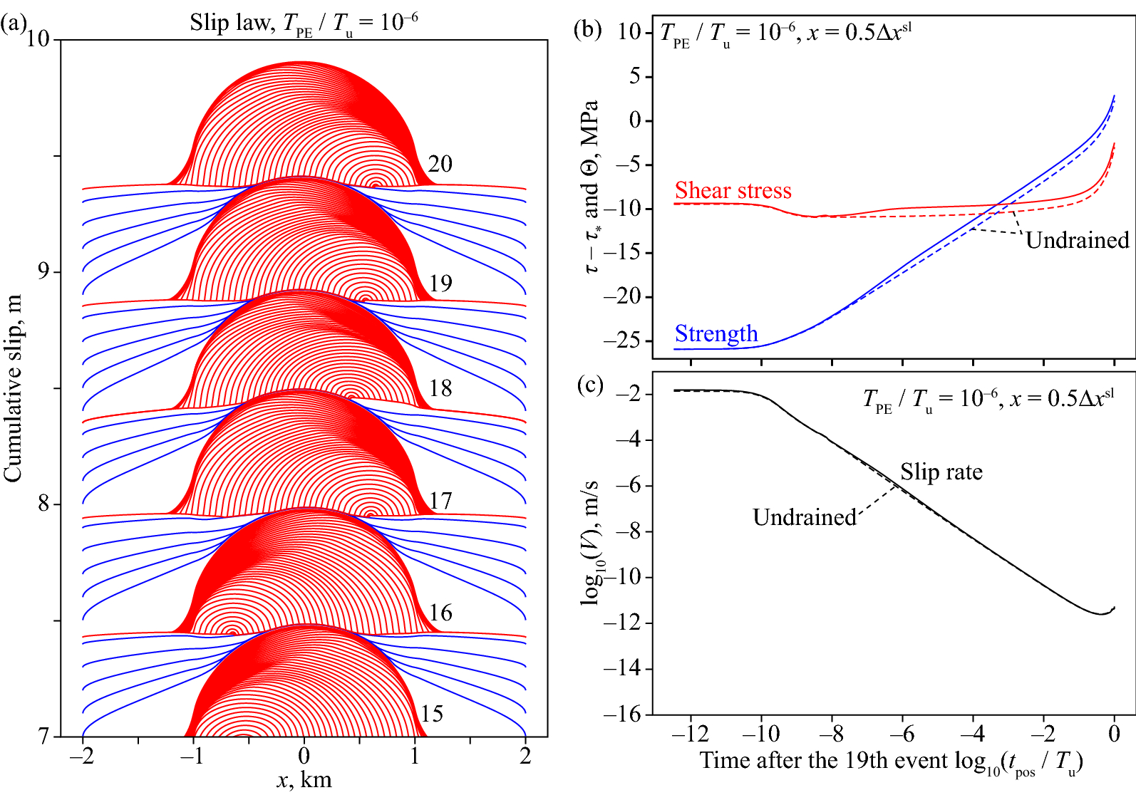 Fig. 9