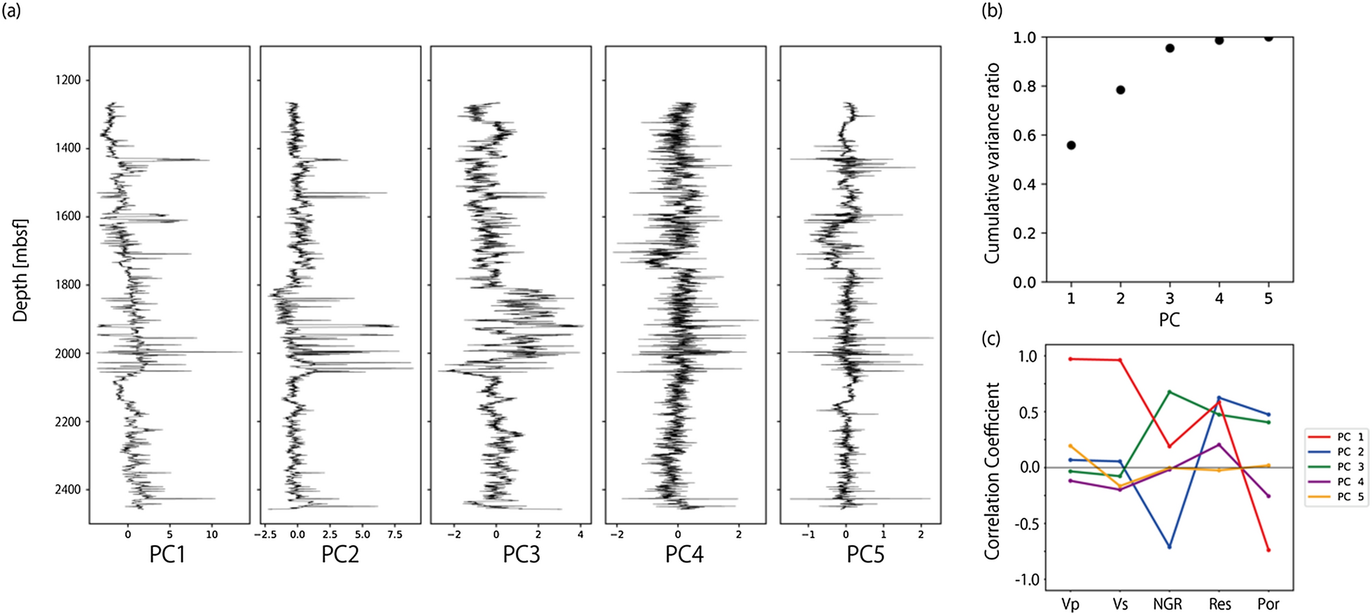 Fig. 9