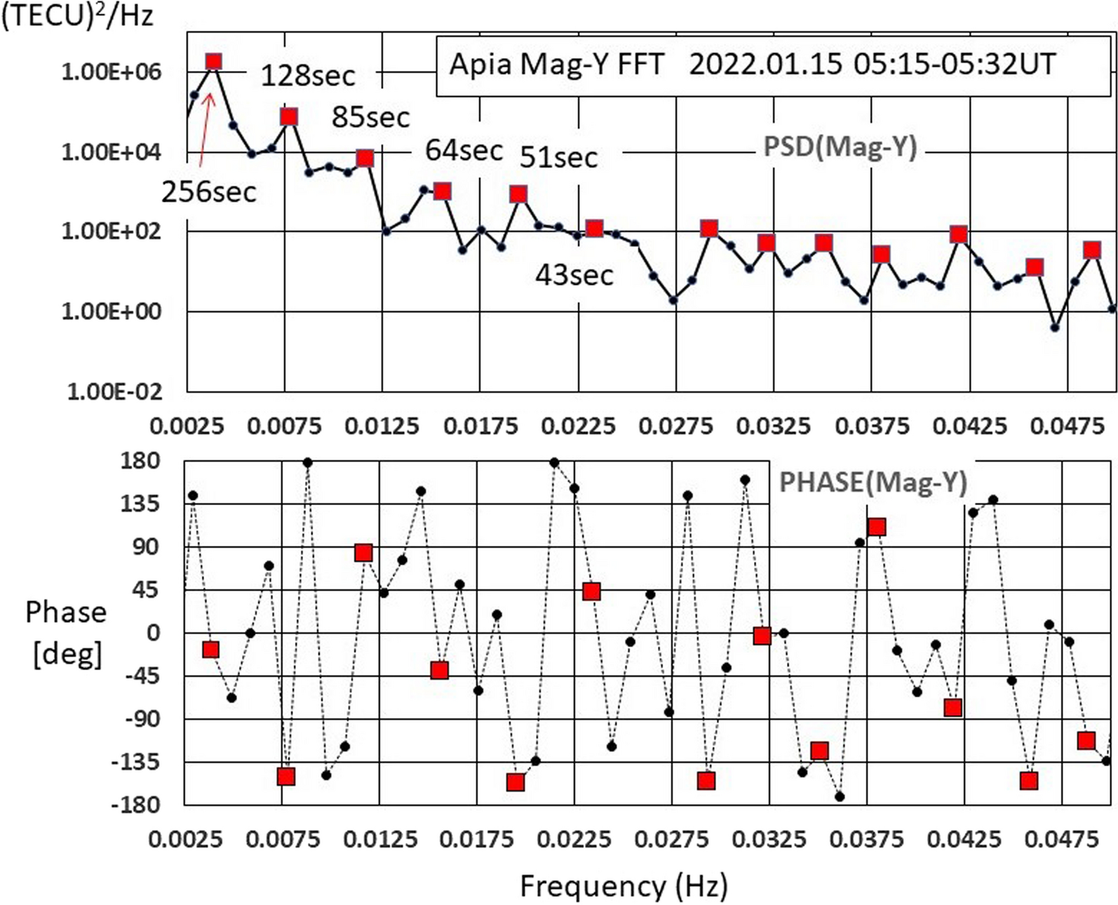 Fig. 12