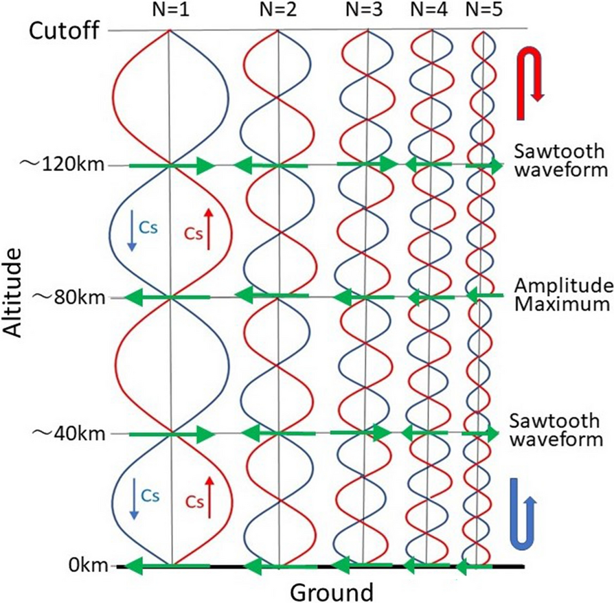 Fig. 13