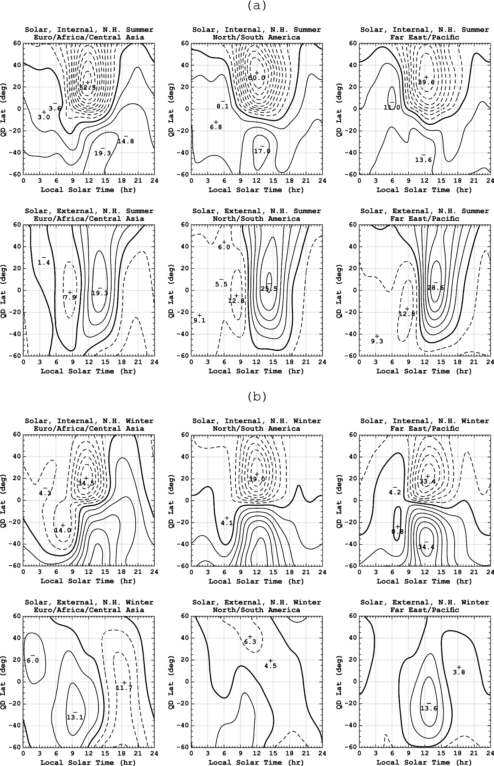 Fig. 8