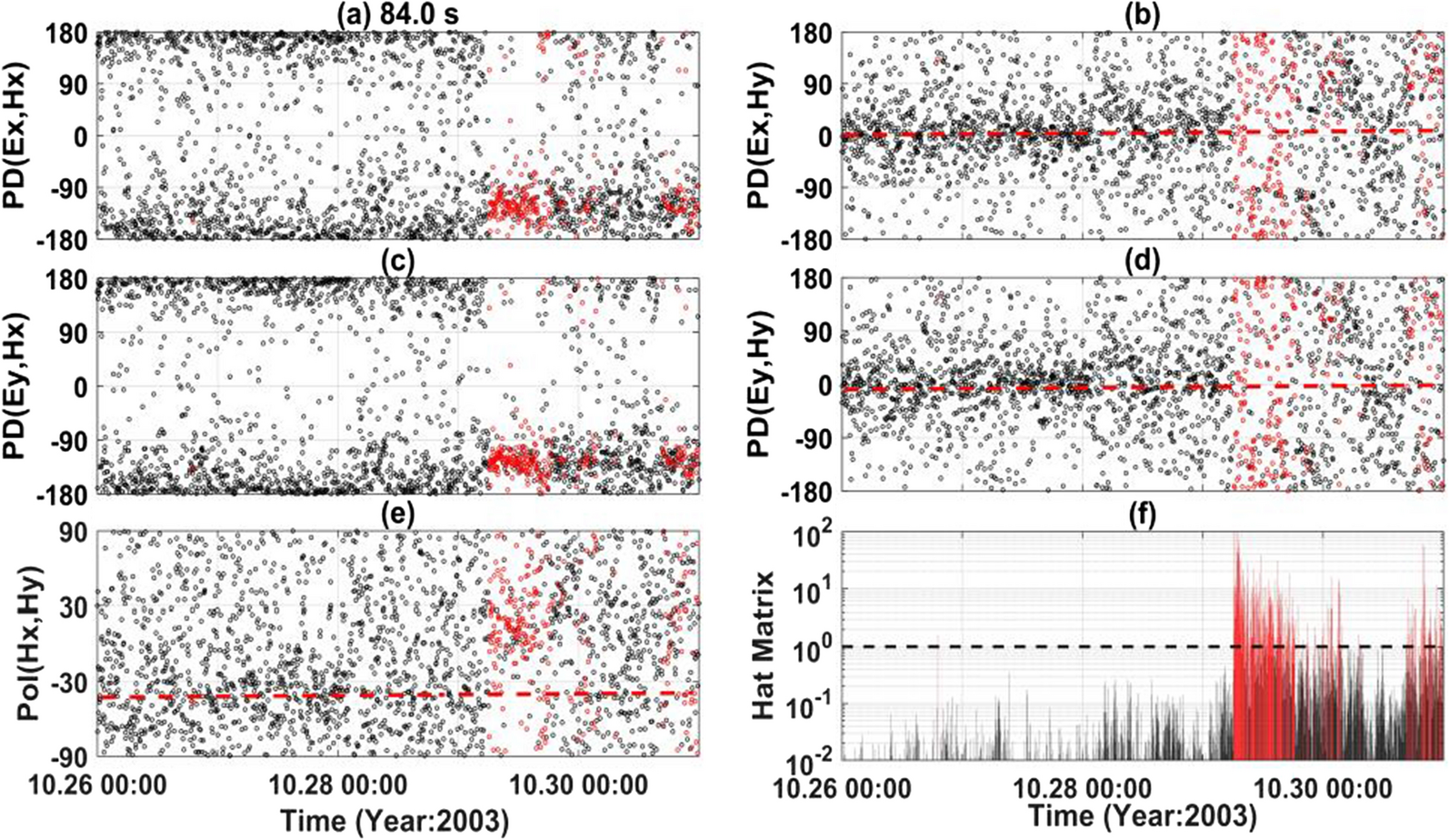 Fig. 10