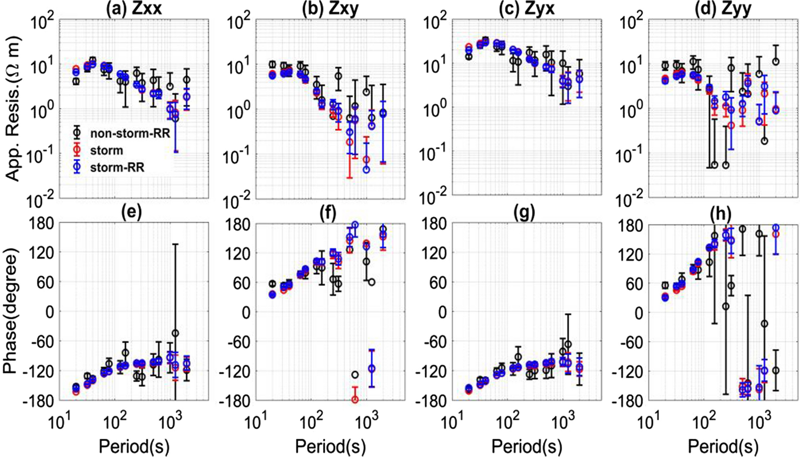 Fig. 12