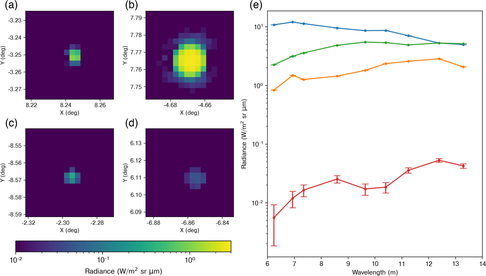 Fig. 12