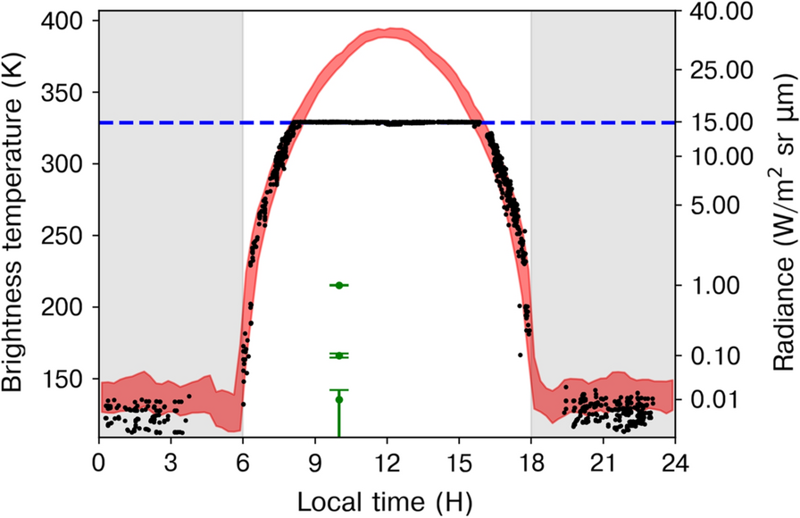 Fig. 5