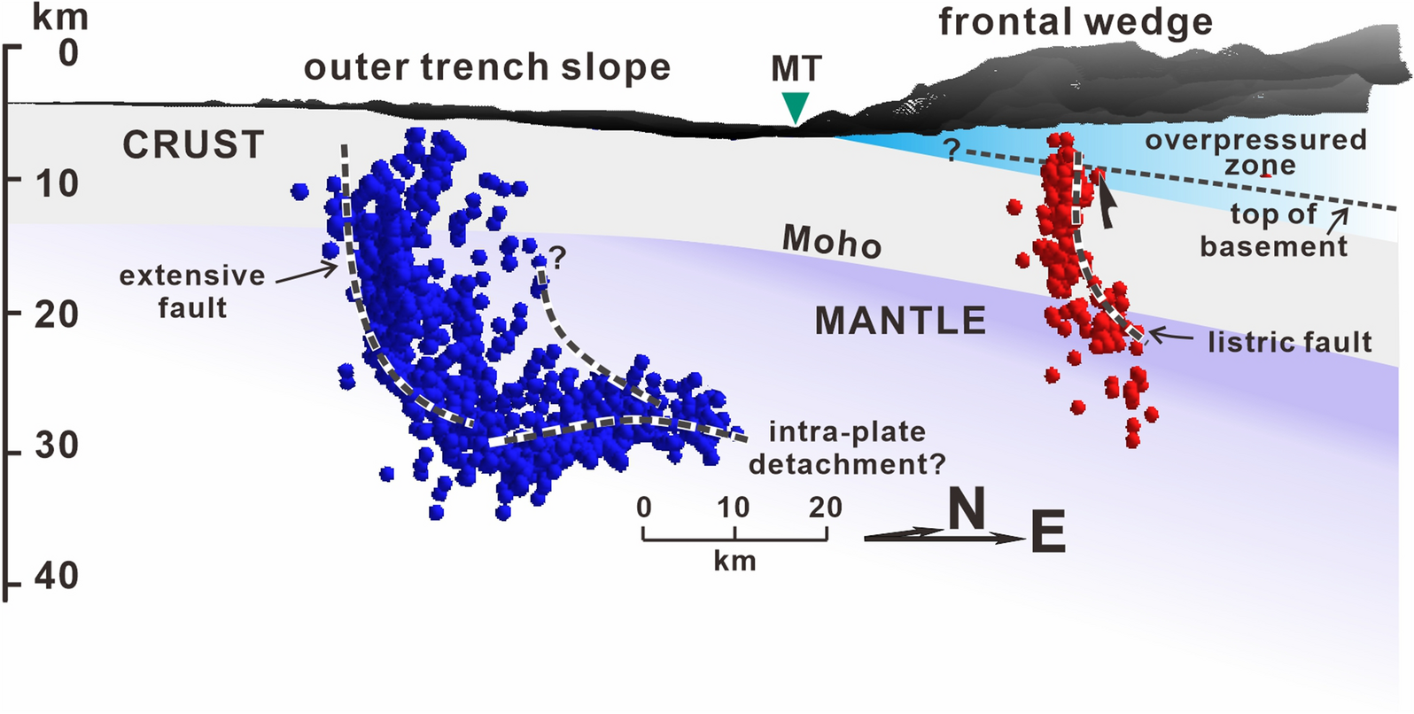 Fig. 8