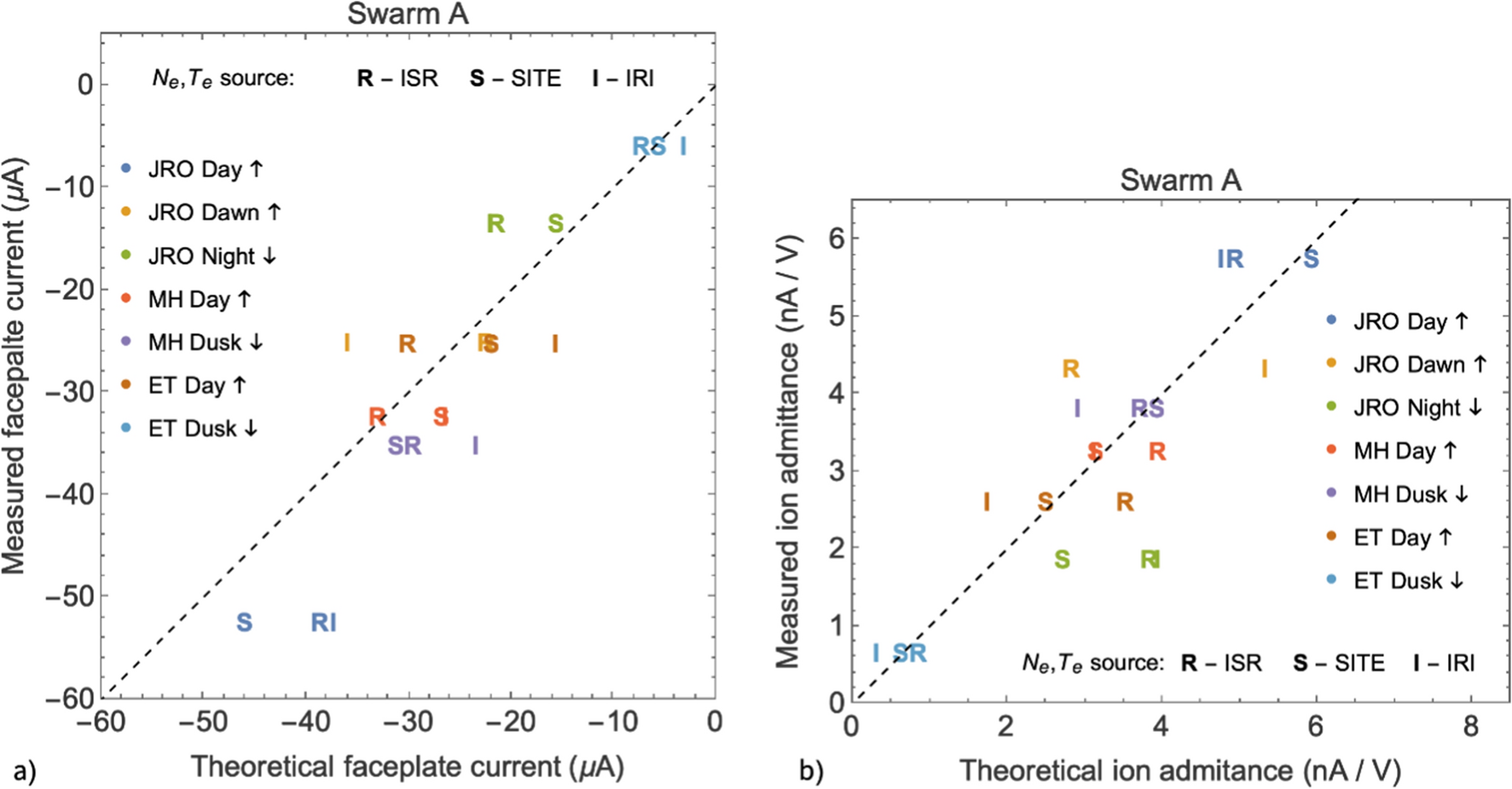 Fig. 9