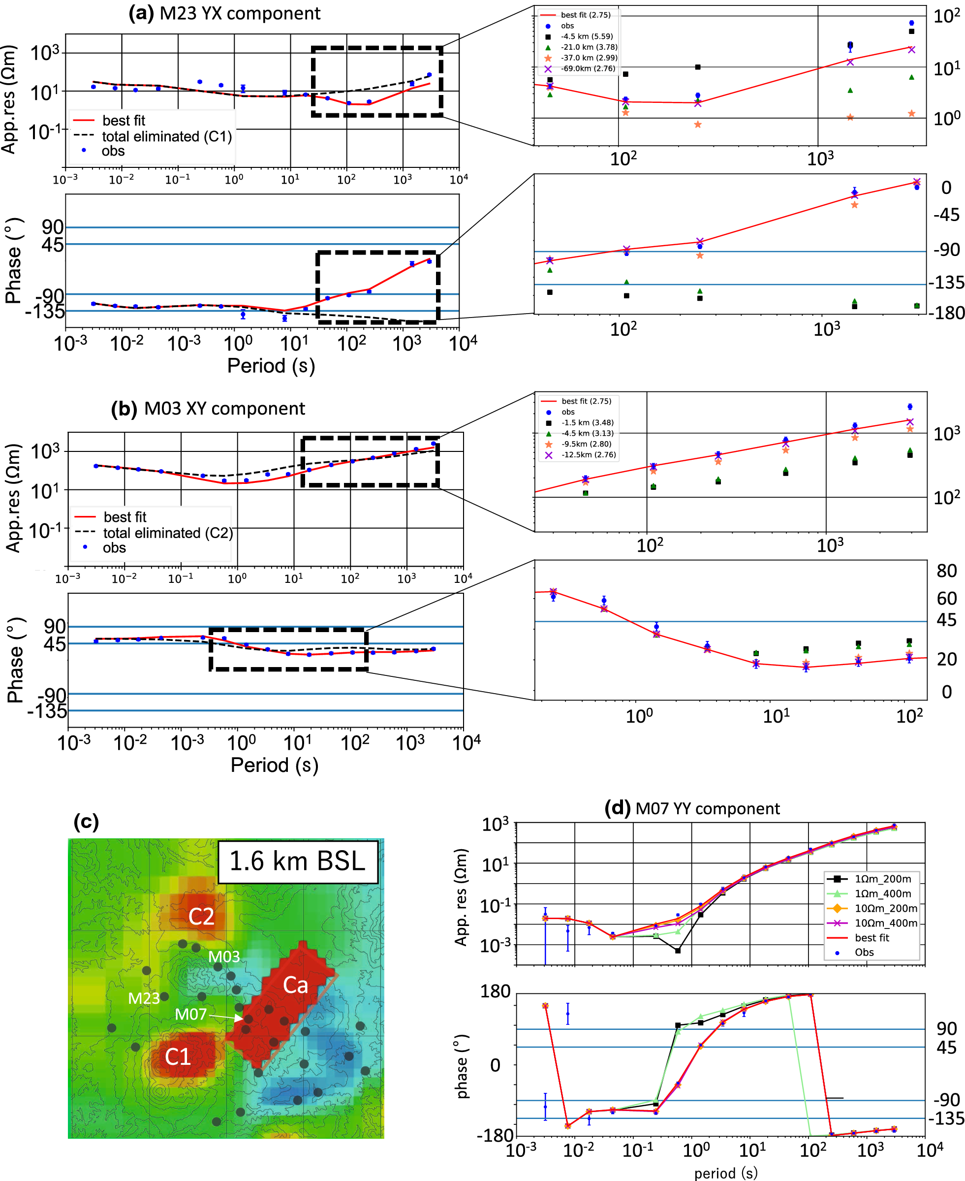 Fig. 4