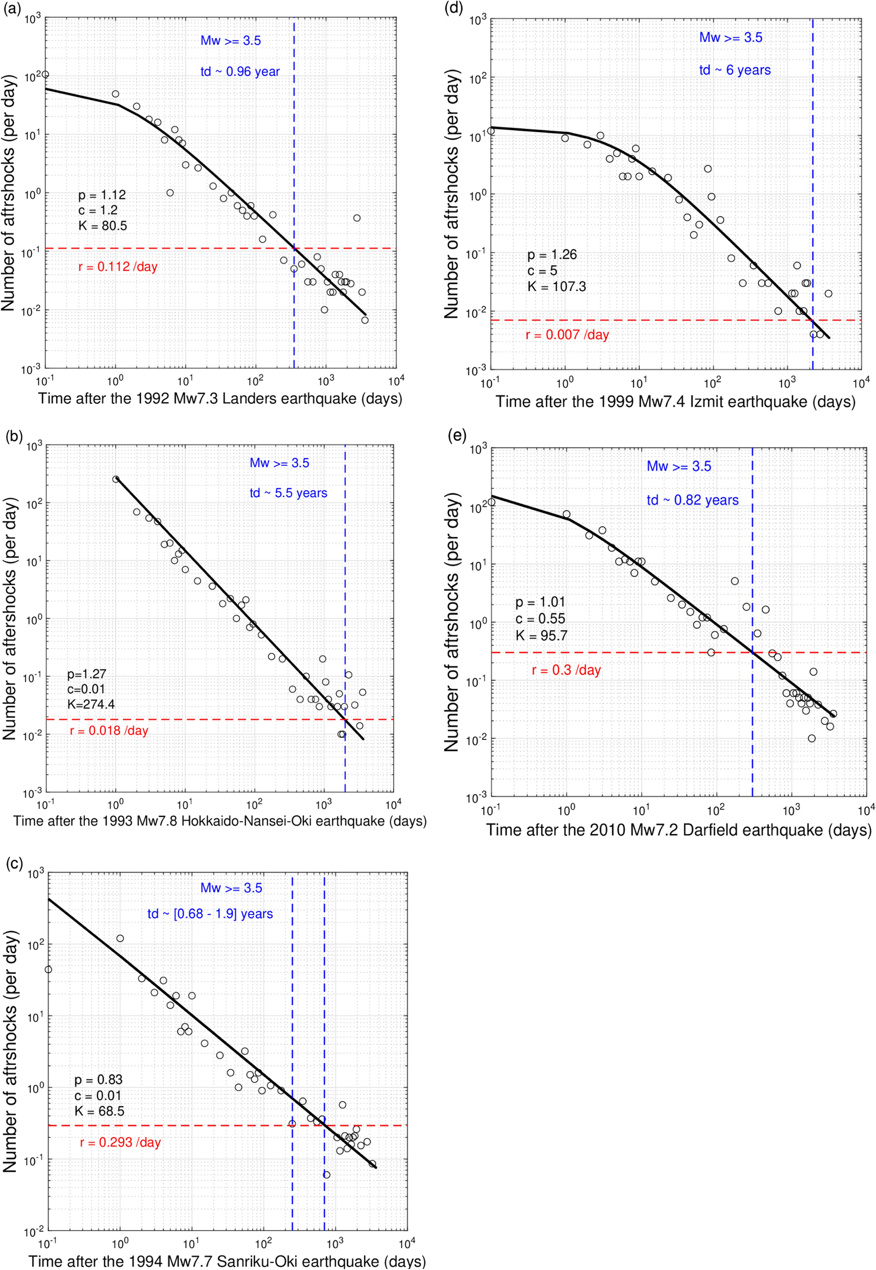 Fig. 12