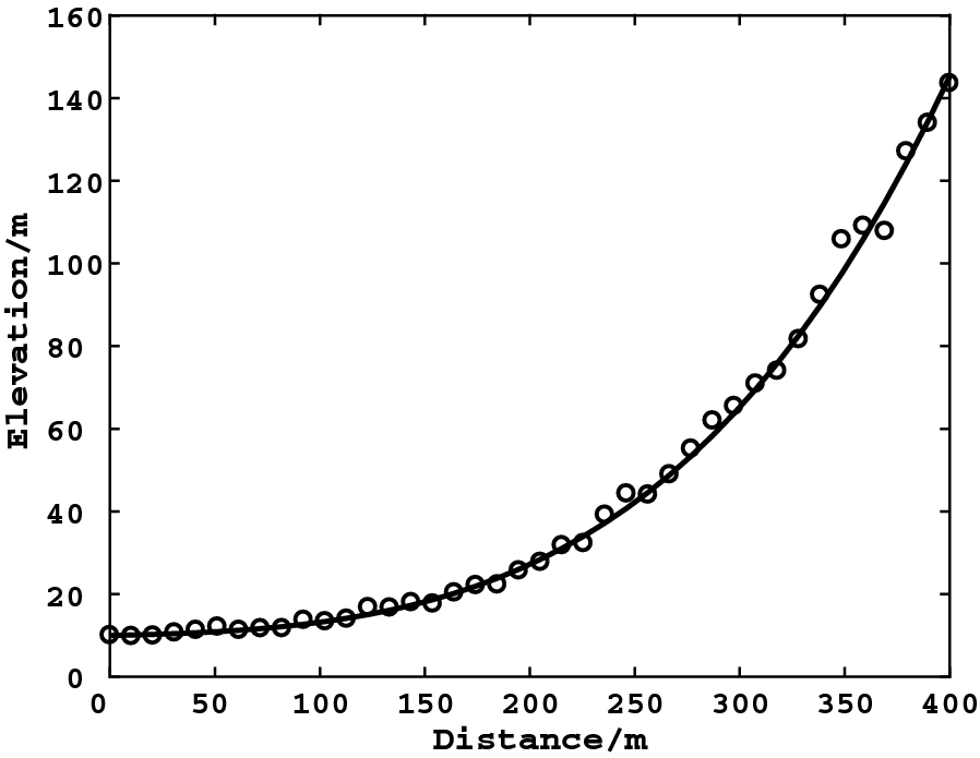 Fig. 5