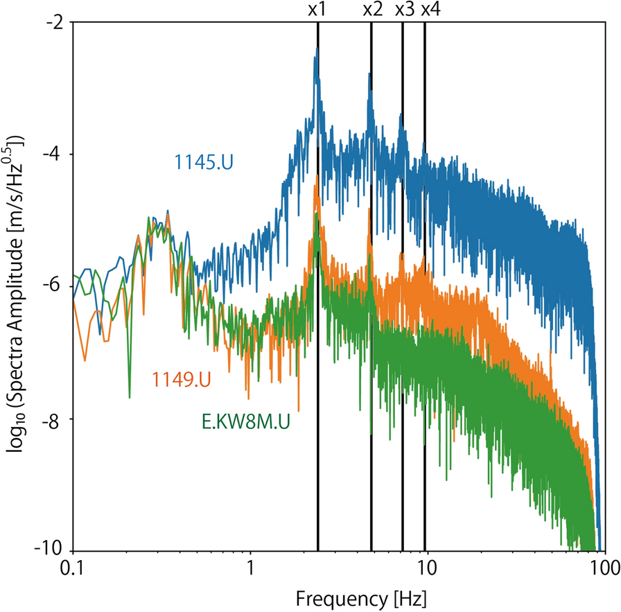 Fig. 4