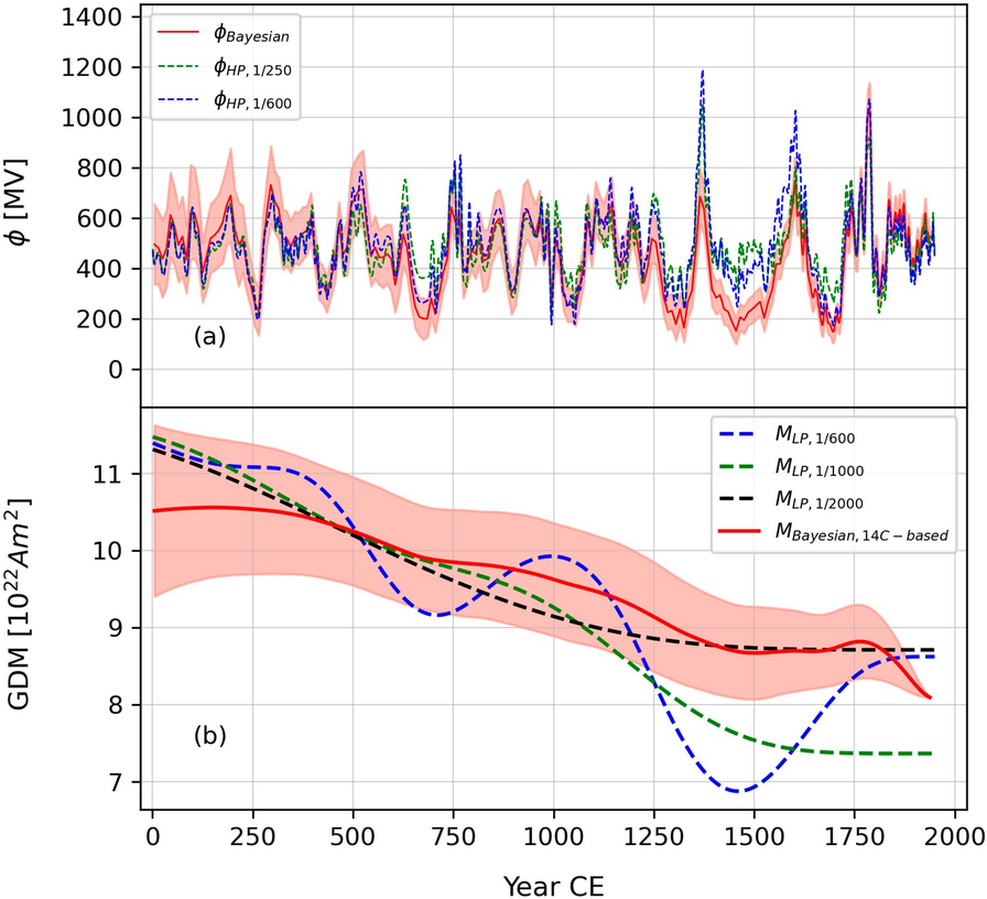 Fig. 12