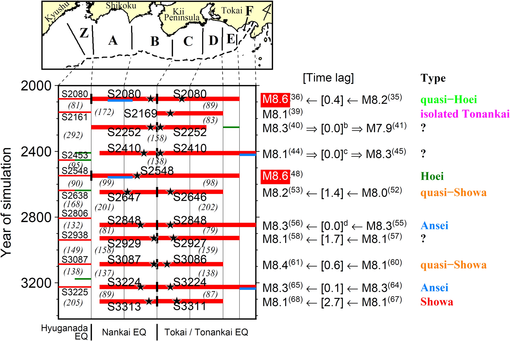 Fig. 6