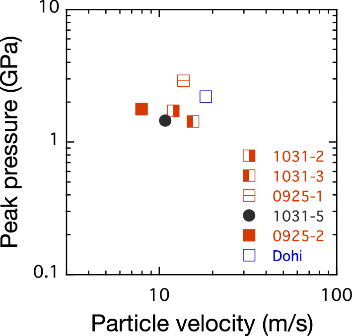 Fig. 9