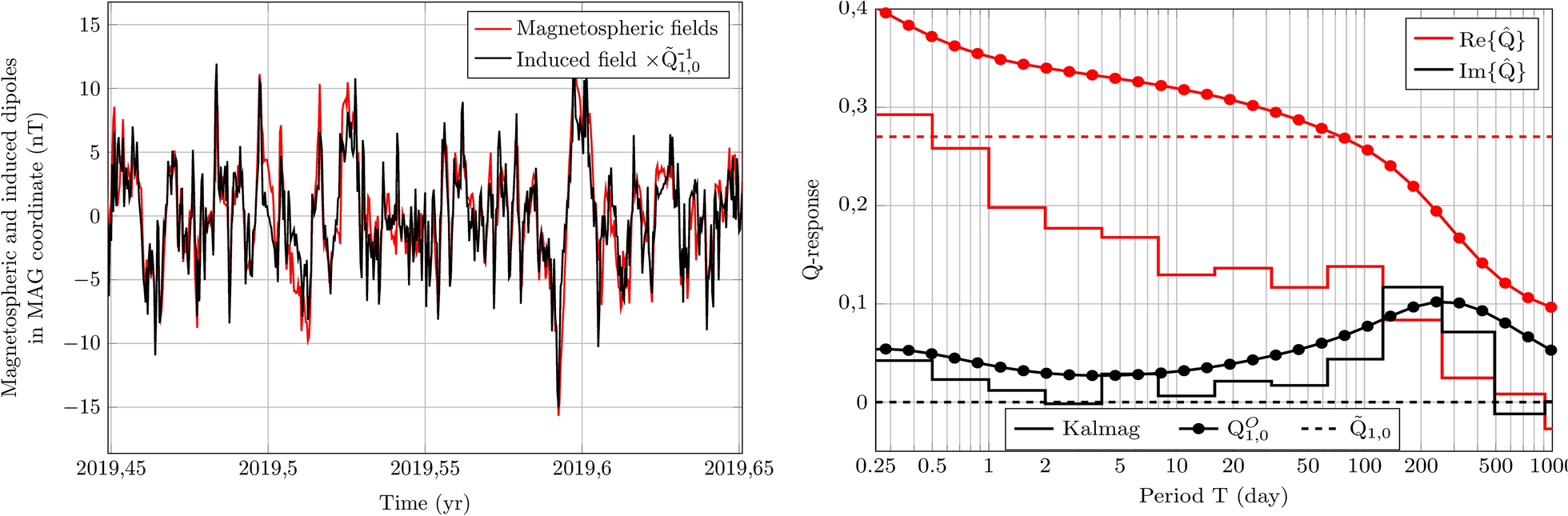 Fig. 11