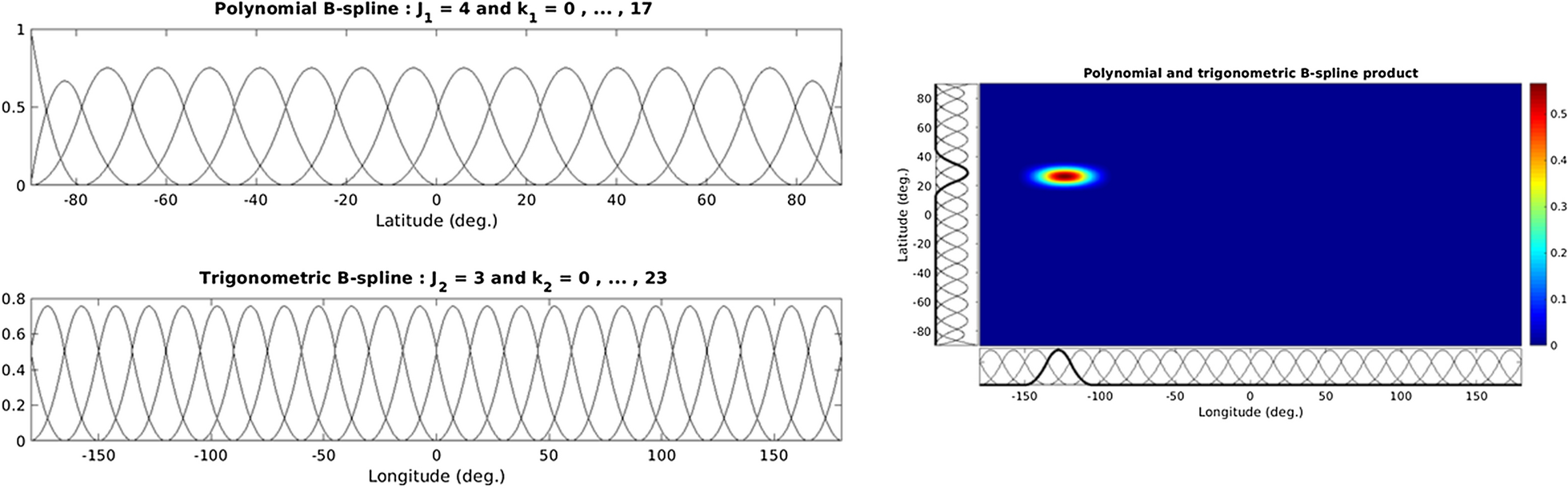 Fig. 2