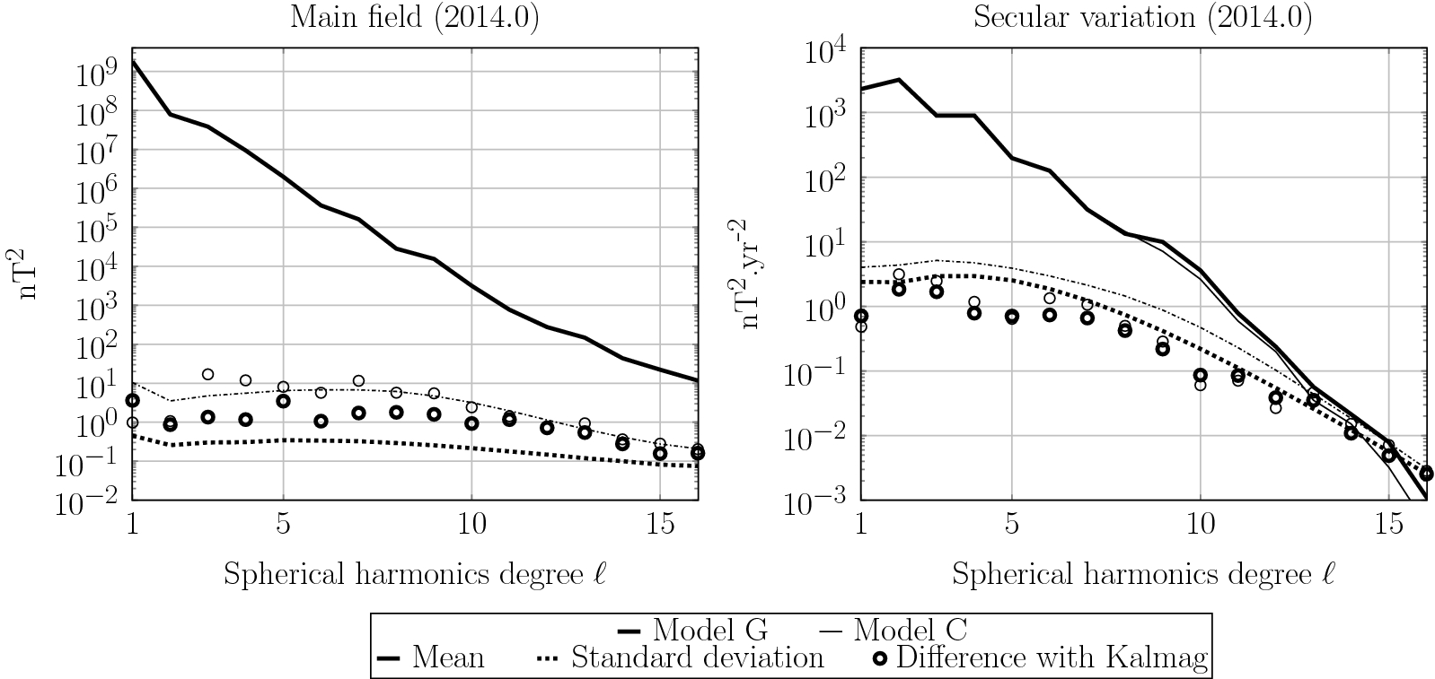 Fig. 13