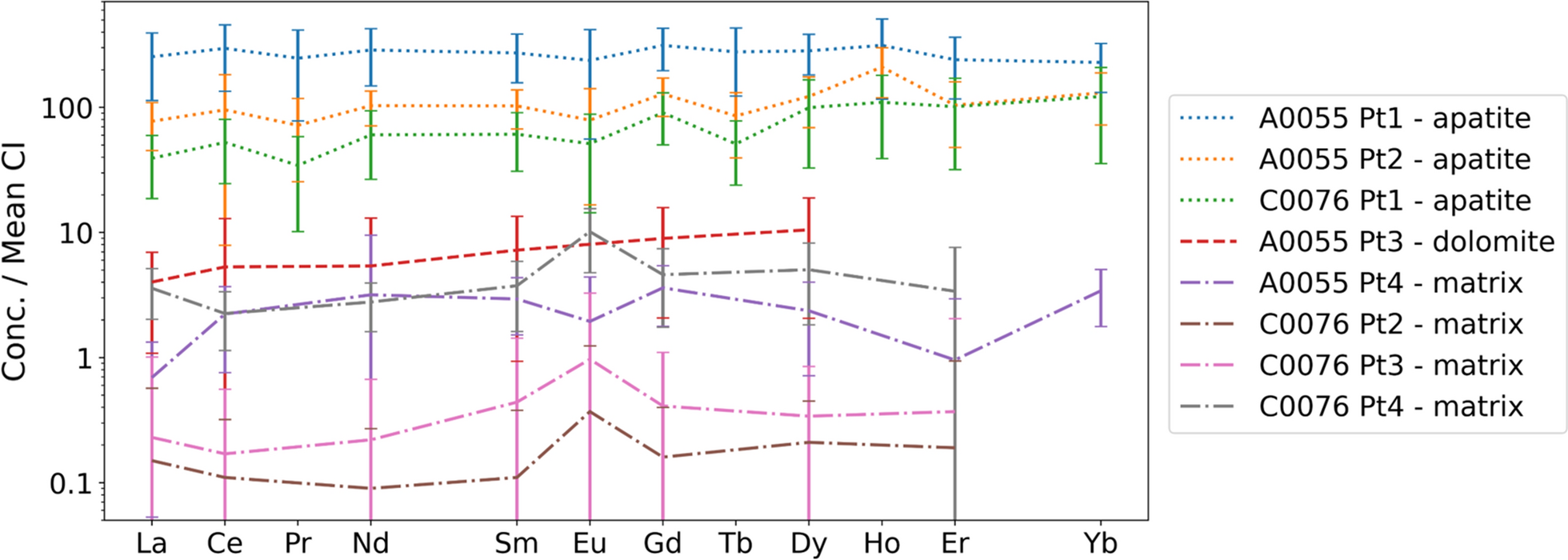 Fig. 6