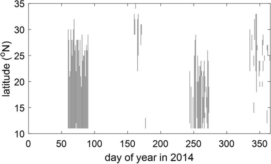 Fig. 9