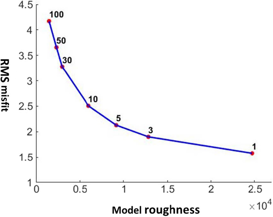 Fig. 6