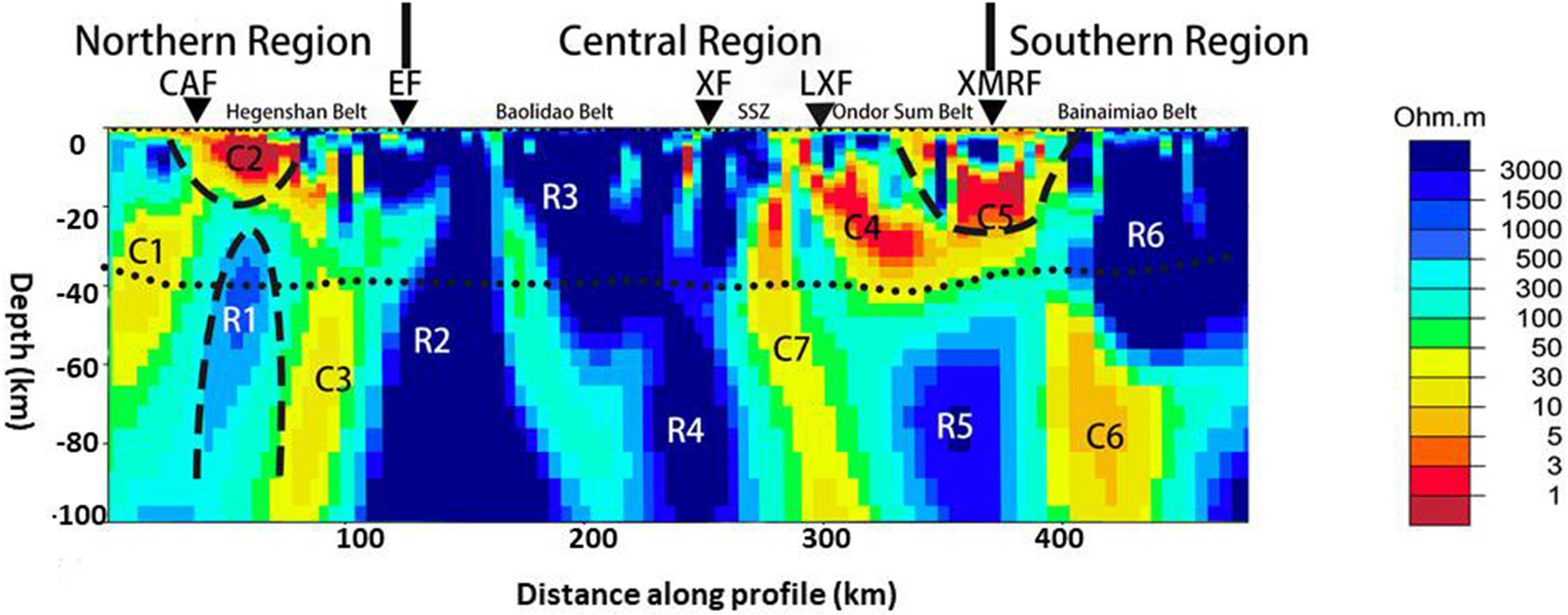 Fig. 7