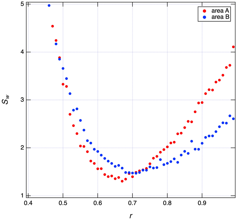 Fig. 20