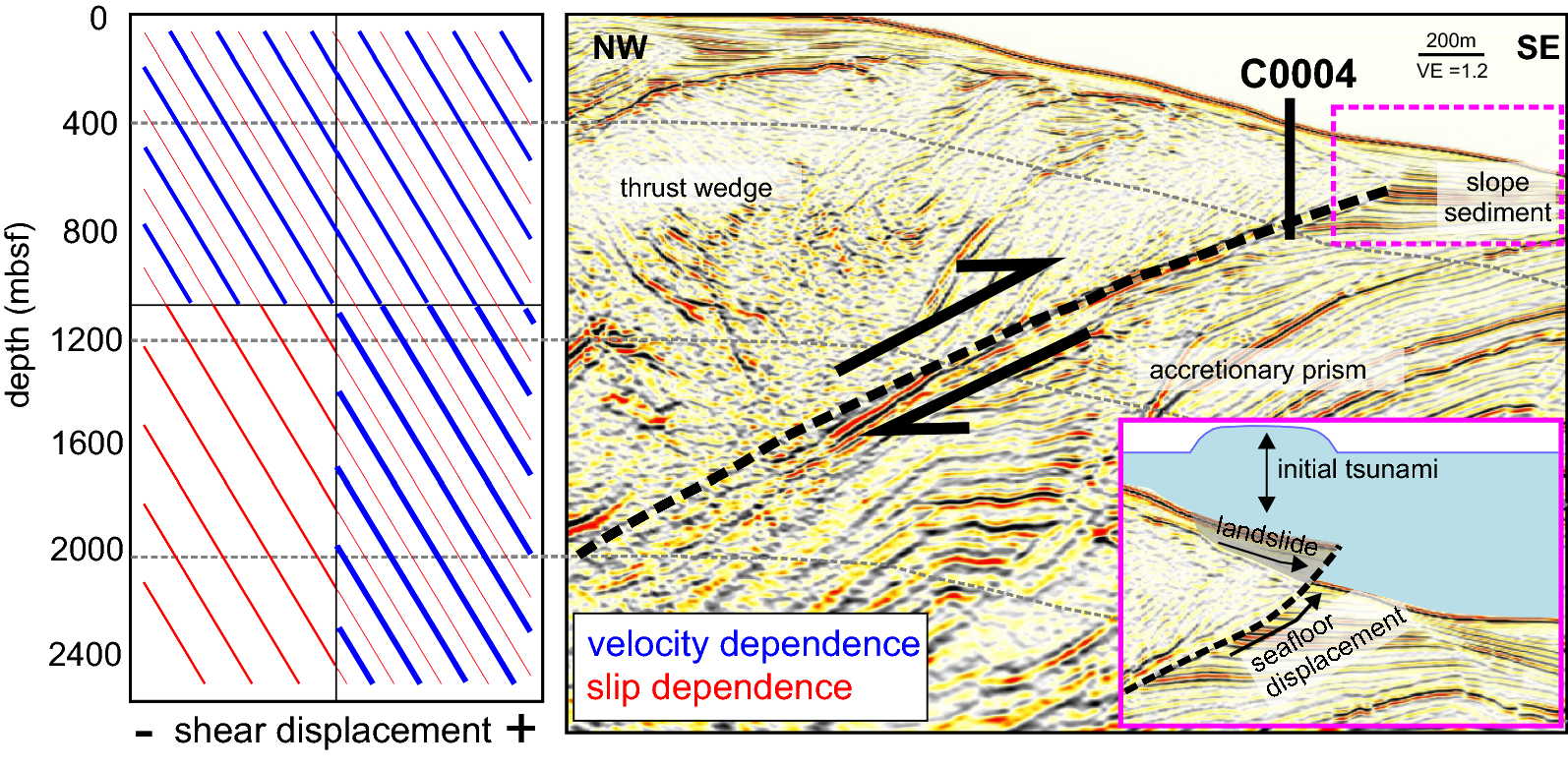 Fig. 7