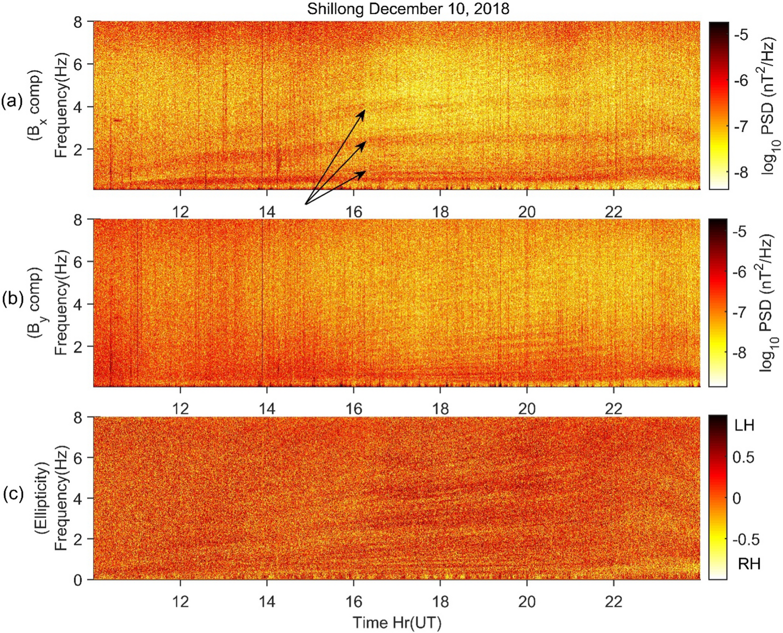 Fig. 4