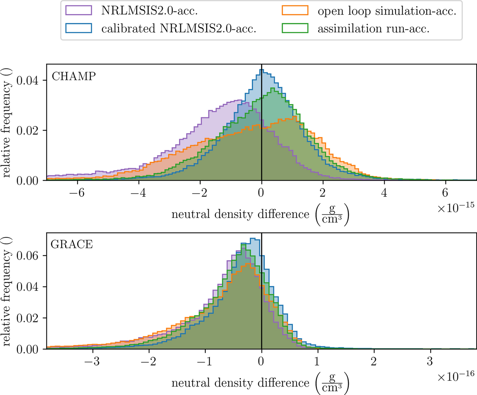 Fig. 12