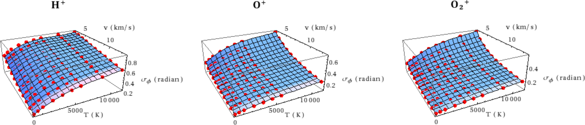 Fig. 20