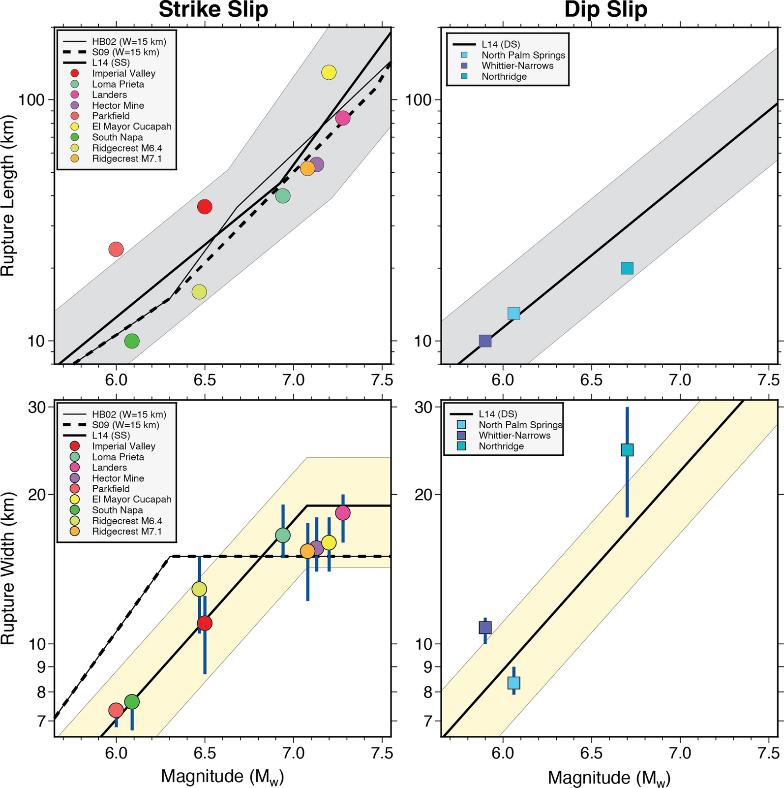 Fig. 13