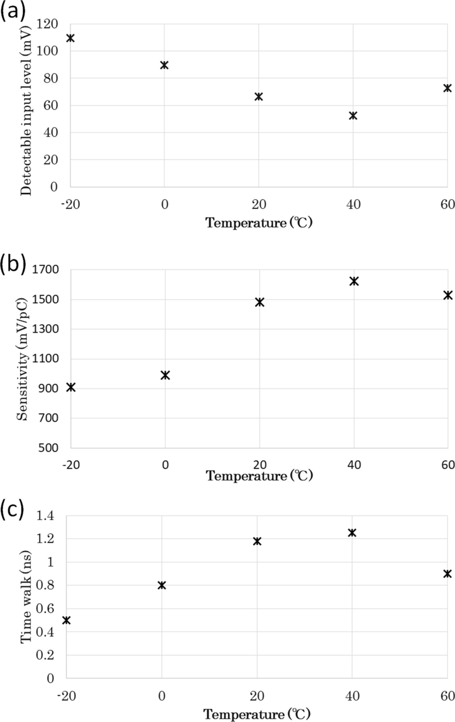 Fig. 10