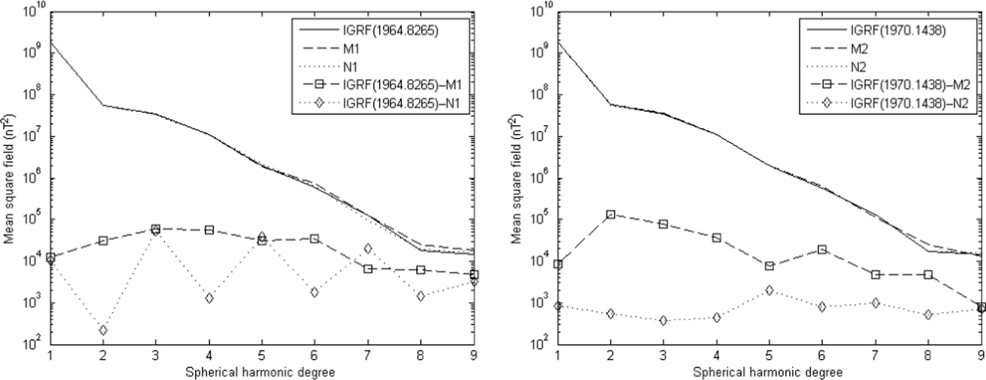 Fig. 10